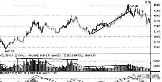 交易稳定获利经验_下跌缩量上涨放量_中国股市投机本质