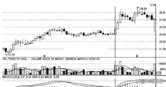 下跌缩量上涨放量_交易稳定获利经验_中国股市投机本质