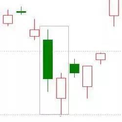 交易心理学_K线技术分析_新手怎么炒股