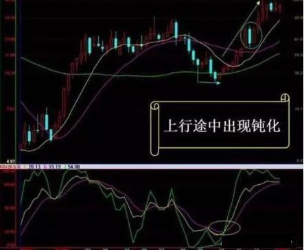 新手怎么炒股_K线技术分析_交易心理学