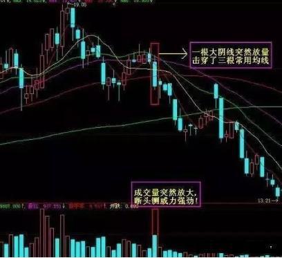 K线技术分析_交易心理学_新手怎么炒股