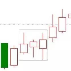 交易心理学_新手怎么炒股_K线技术分析