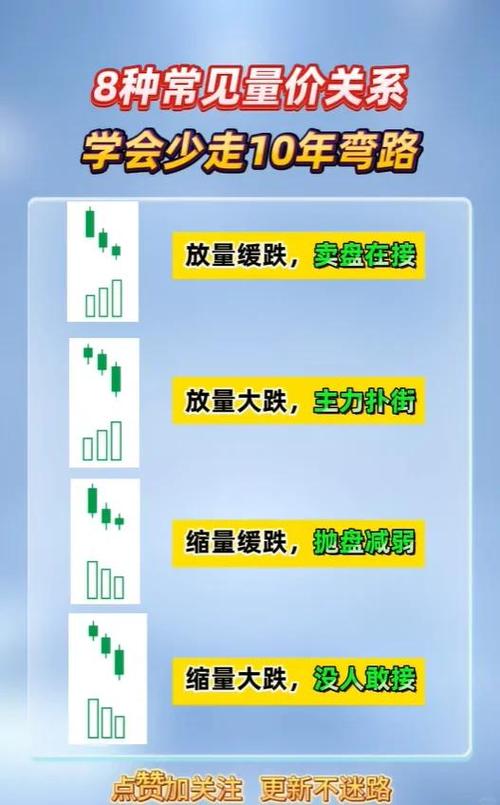 炒股多年从10万到200万，这10条经验助新手少走弯路
