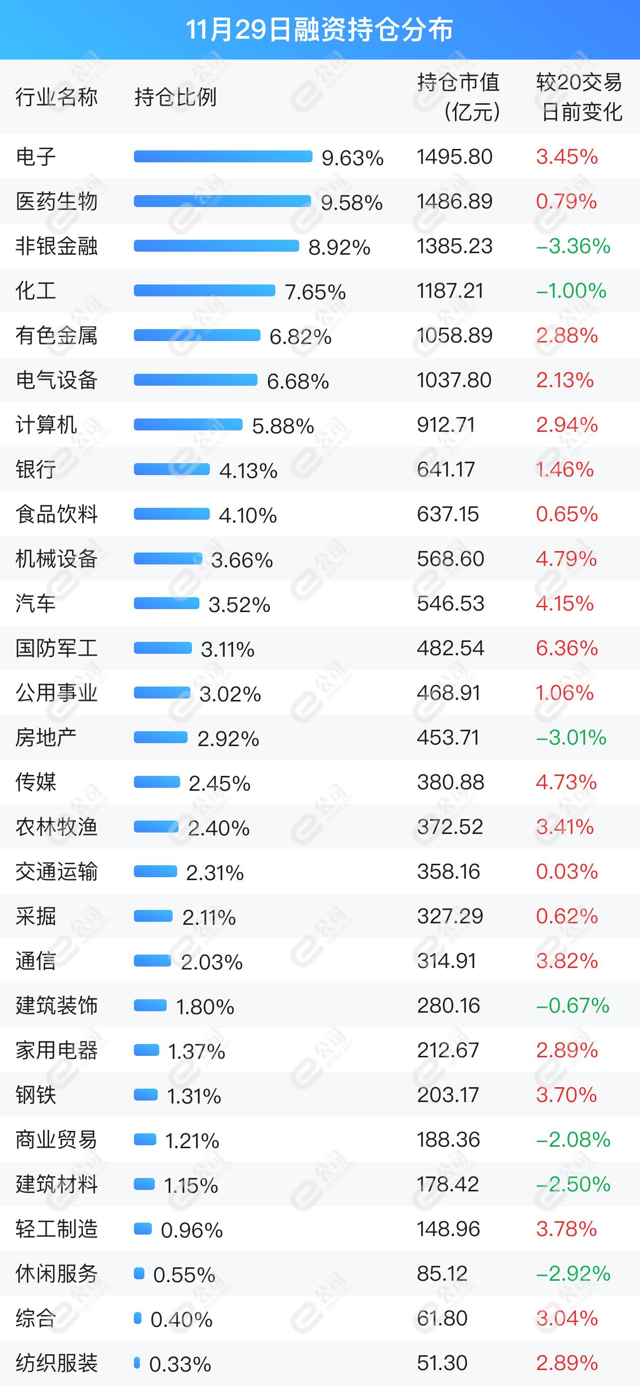 上交所与深交所融资余额变化及持仓情况揭示市场动态