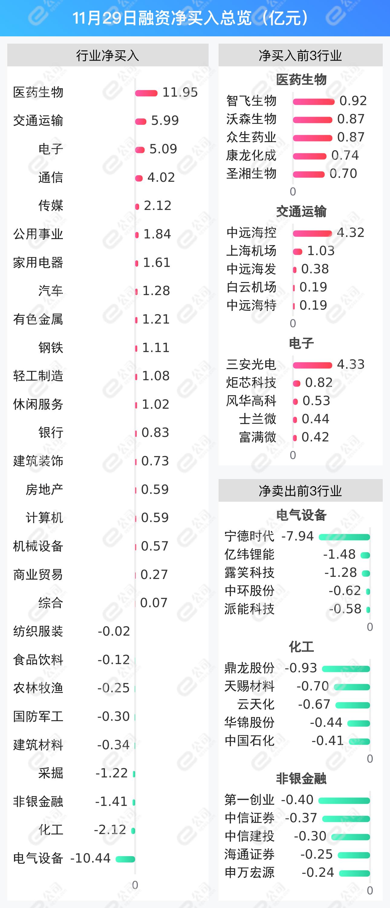 深交所融资余额变化_上交所融资余额变化_怎么融资买股票