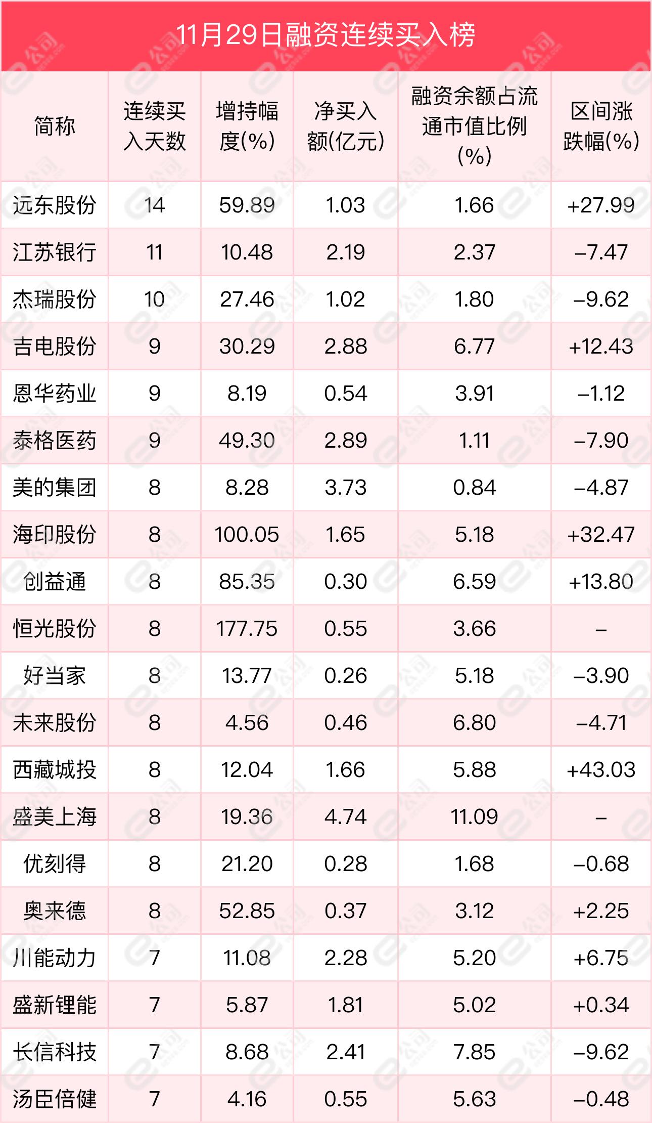 怎么融资买股票_深交所融资余额变化_上交所融资余额变化