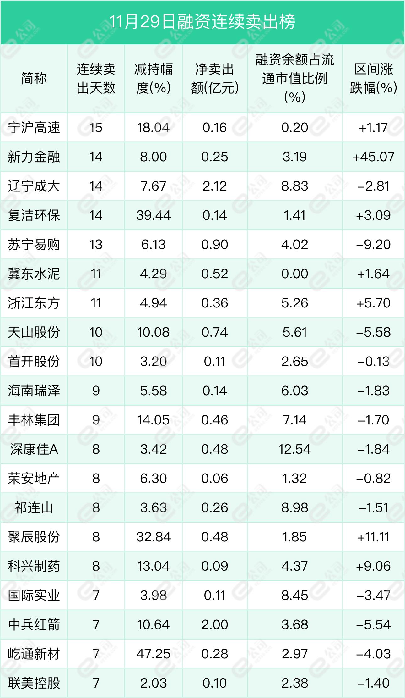 上交所融资余额变化_怎么融资买股票_深交所融资余额变化