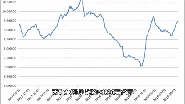 怎么融资买股票_上交所融资余额变化_深交所融资余额变化