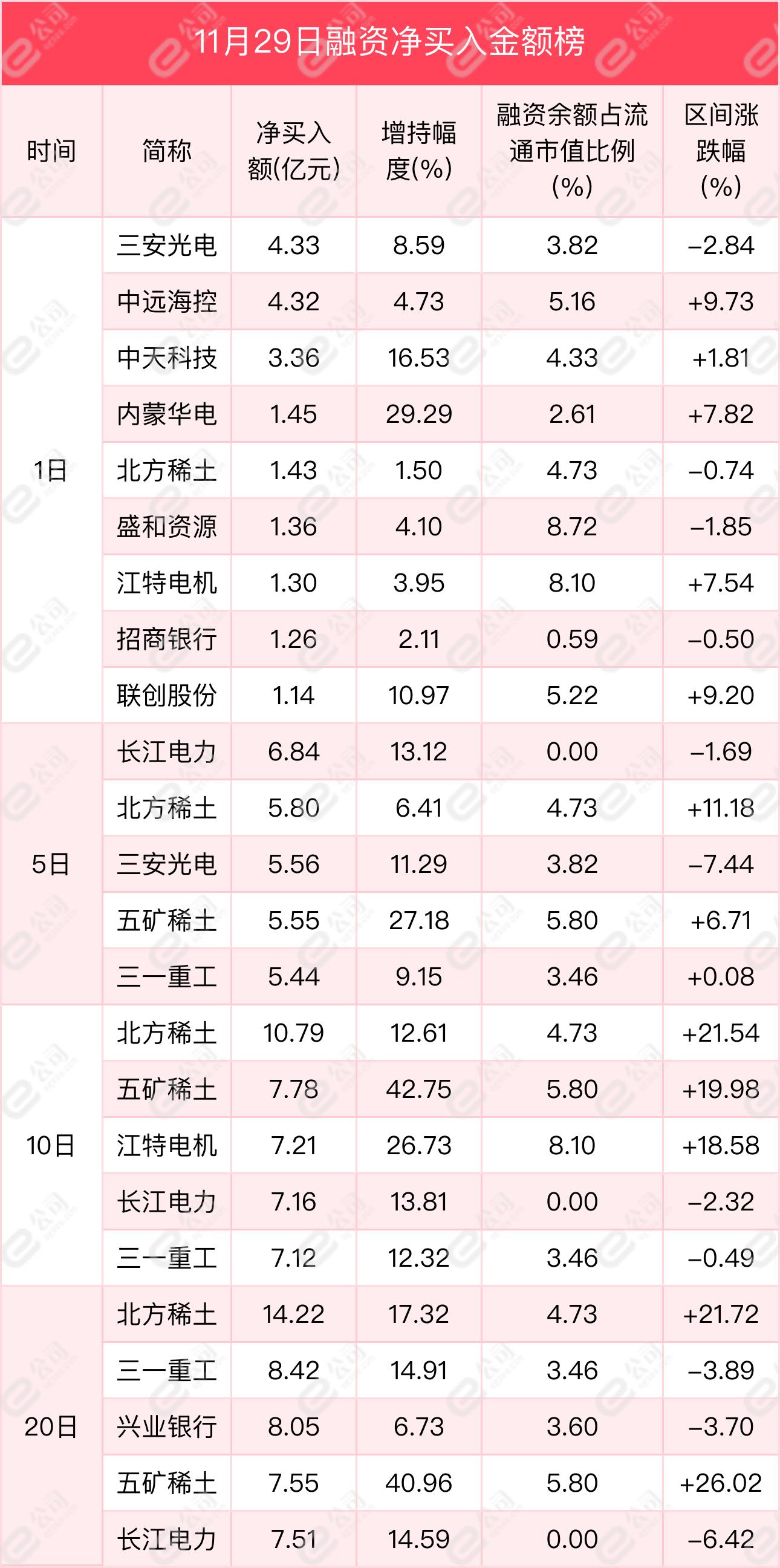 深交所融资余额变化_怎么融资买股票_上交所融资余额变化