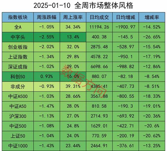股票收益是扣完印花税了吗_股票不超过10只_最佳止盈点20%