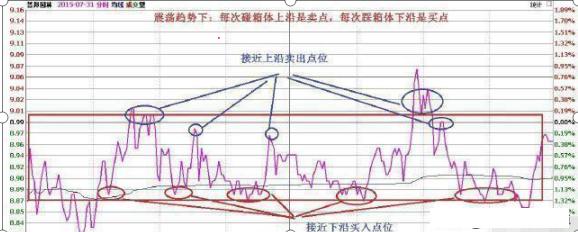 股票收益是扣完印花税了吗_股票不超过10只_最佳止盈点20%