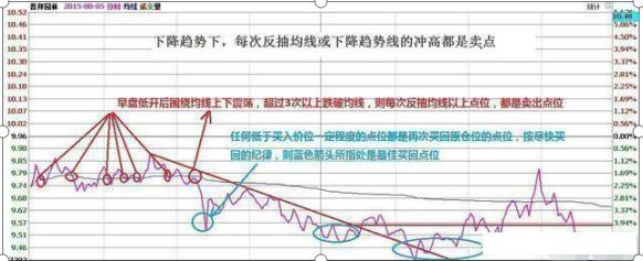 最佳止盈点20%_股票不超过10只_股票收益是扣完印花税了吗