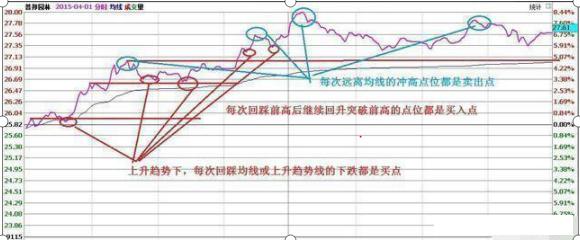 最佳止盈点20%_股票收益是扣完印花税了吗_股票不超过10只
