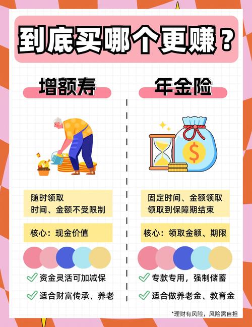 中年人100万投资配置_中年人理财规划_百万理财计划