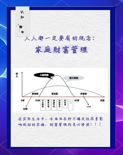 百万理财计划_守住财富策略_100万存款超越财富水平