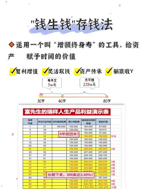 普通人存够100万的路径_存钱100万需要多久_百万理财计划