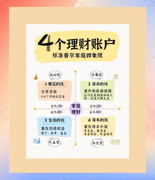 100万实现提前退休生活_攒下100万提前退休_百万理财计划