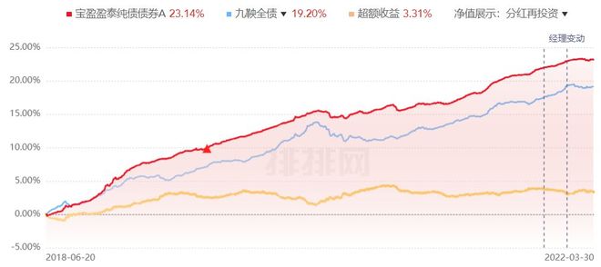 债券投资风险分析_债牛长于股牛原因_中证全债指数走势
