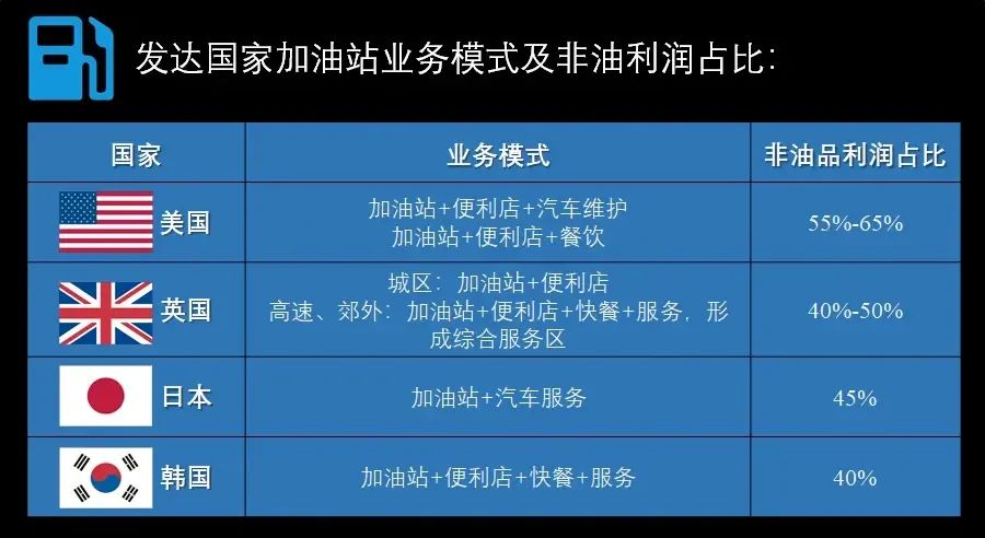 便利店需要多少钱_易捷便利店 中石化加油站 易捷发展