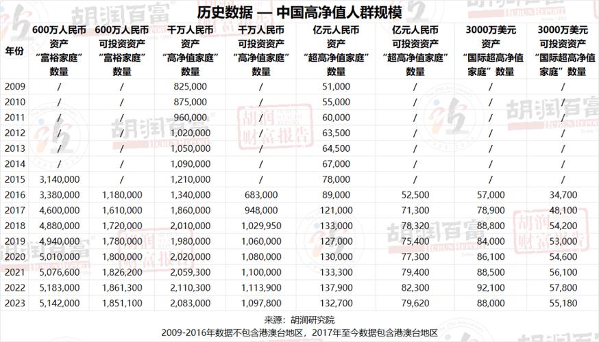 百万理财计划_100万存款如何分配_家庭理财规划