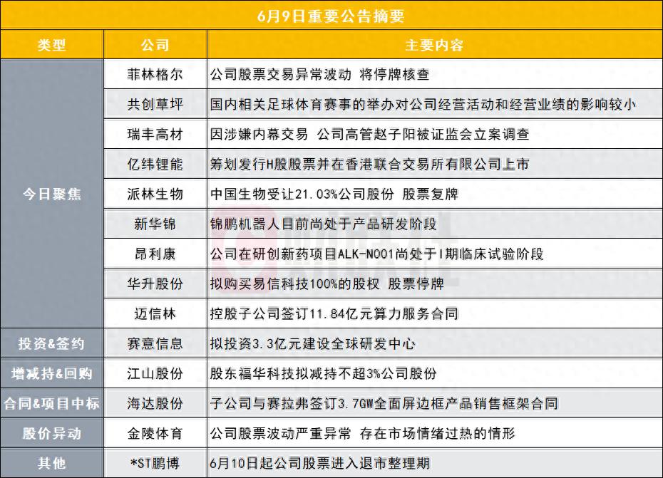 菲林格尔股票异动停牌核查，共创草坪赛事影响较小