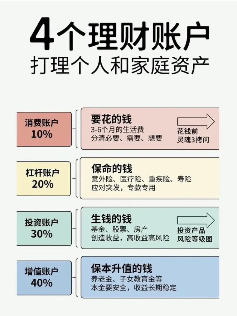 养老理财微课堂投诉_理财课堂_养老金融市场乱象整治