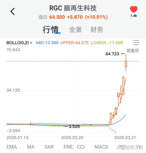 周末多只A股将被ST，香雪制药等公司发布风险警示停牌