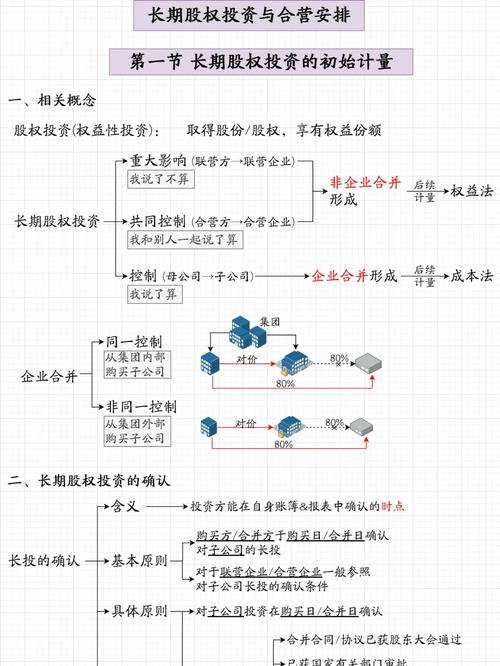 企业会计准则之长期股权投资：总则、初始计量及相关规定