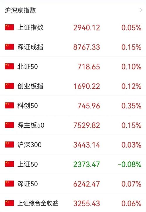 金斧子沪深指数每日资讯分享:今日市场格局及新股申购情况解析 金斧子沪深指数每日资讯分享:今日市场格局及新股申购情况解析