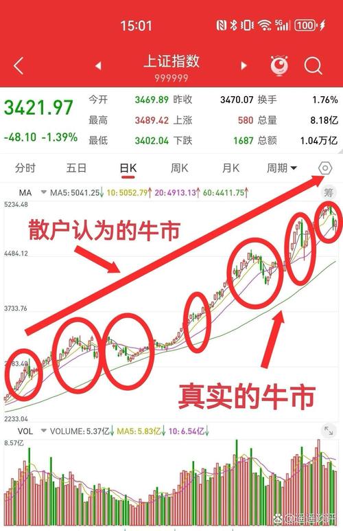 炒股经验者熟知配资,广州股牛在线配资优势尽显 炒股经验者熟知配资,广州股牛在线配资优势尽显