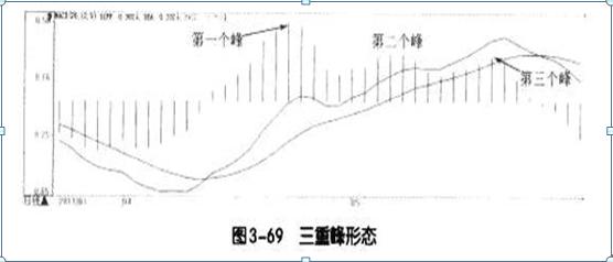 搭建稳固理财金字塔_犹太商人风险意识_仓位管理方法