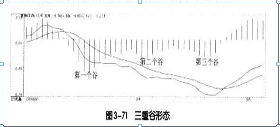 搭建稳固理财金字塔_犹太商人风险意识_仓位管理方法