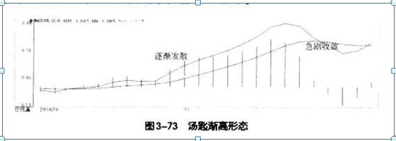 犹太商人风险意识_仓位管理方法_搭建稳固理财金字塔