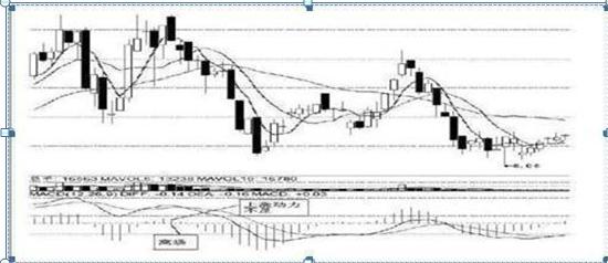 搭建稳固理财金字塔_仓位管理方法_犹太商人风险意识