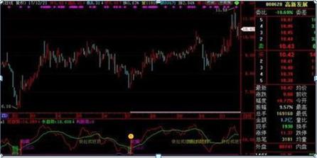 犹太商人风险意识_搭建稳固理财金字塔_仓位管理方法