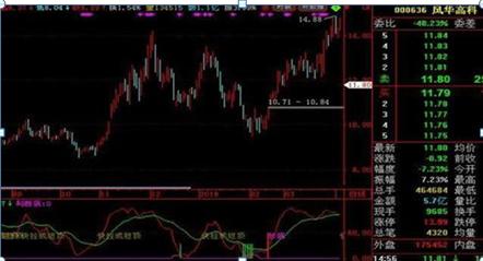 仓位管理方法_搭建稳固理财金字塔_犹太商人风险意识