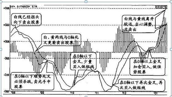 仓位管理方法_犹太商人风险意识_搭建稳固理财金字塔
