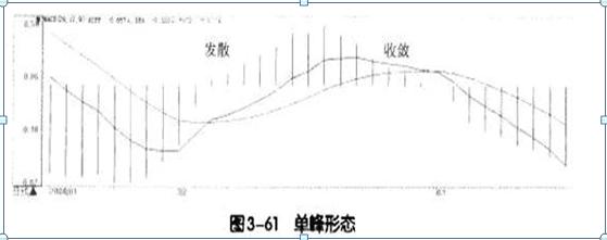 仓位管理方法_搭建稳固理财金字塔_犹太商人风险意识