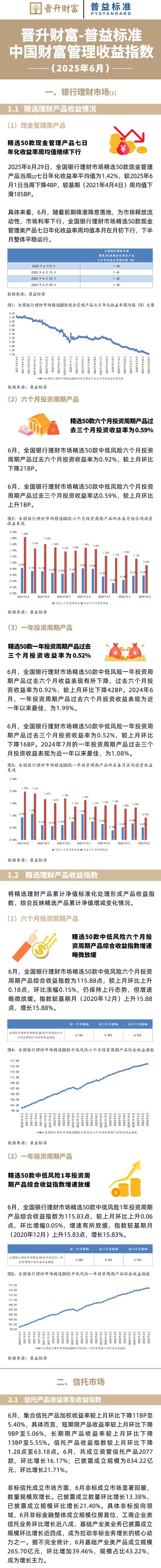 6月银行理财产品量价齐升，下半年投资策略如何调整？