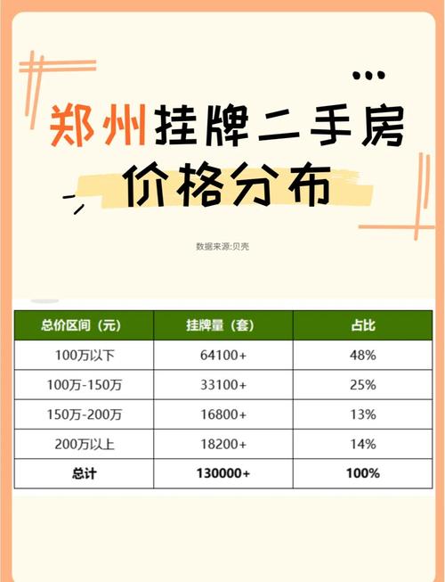 去库存化政策初现效果，下半年郑州房价将稳中趋涨？