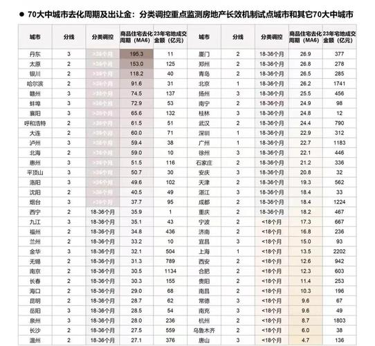 购房补贴新市民_盐城市去库存政策_商品房去库存化周期多少个月合理