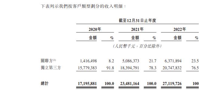 万达商管可持续盈利能力_万达商管上市许可问题_万达商管ipo排位