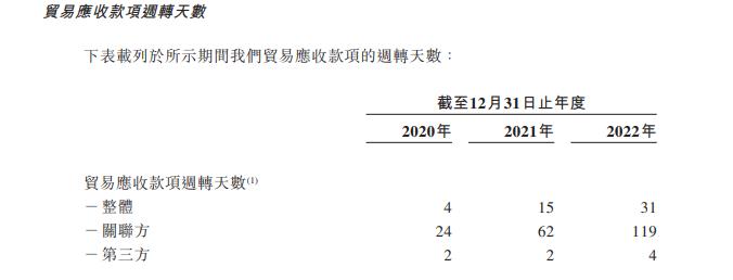 万达商管上市许可问题_万达商管可持续盈利能力_万达商管ipo排位
