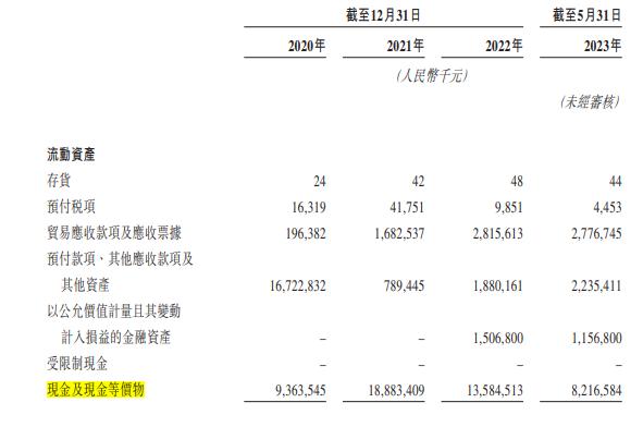 万达商管ipo排位_万达商管可持续盈利能力_万达商管上市许可问题