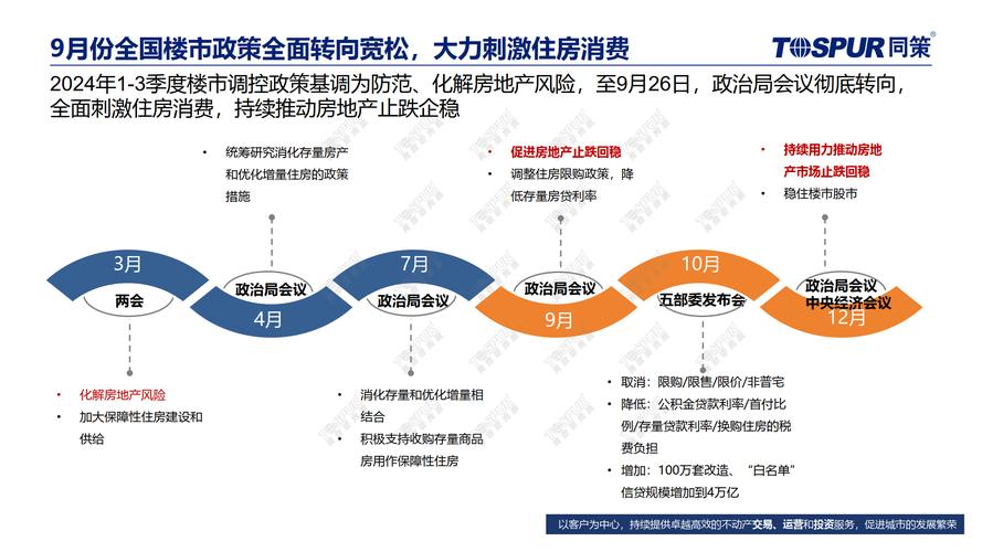 房地产去库存化问题探讨：根源、挑战与应对之策