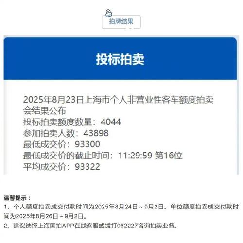 上海个人牌照价格走势_上海沪牌拍卖价格趋势_近年沪牌拍卖市场分析