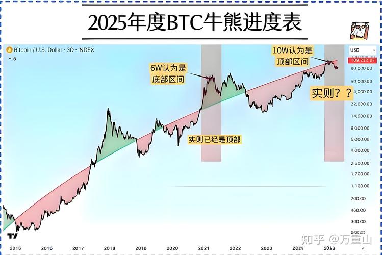 2024年币圈牛市预测_熊市一般持续多久_币圈牛市熊市轮回时间