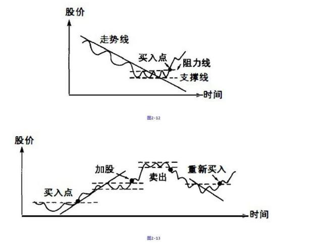 MT4止损止盈怎么设置？顺势买卖中，止盈虽难但有技巧