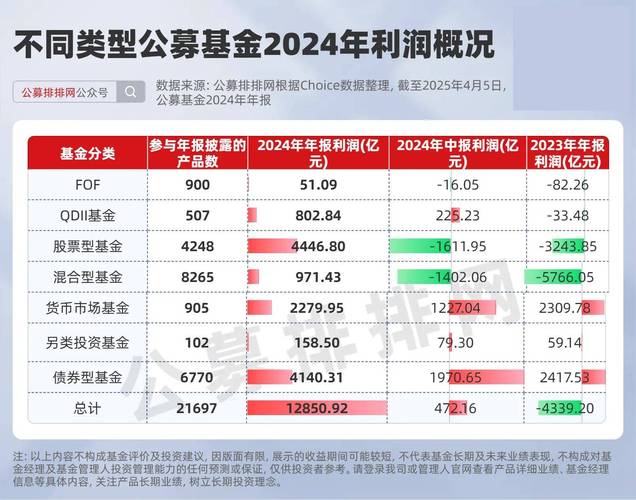 基金发行量下降原因_买新发行的基金好吗_基金收益不佳影响投资