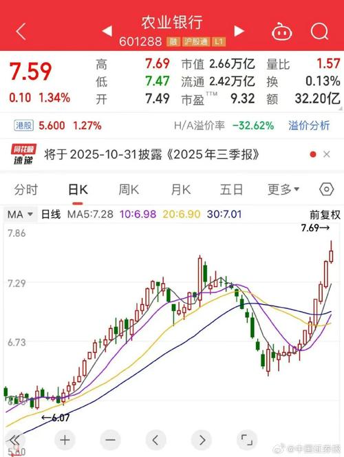 农行市净率重回1倍_农业银行股价历史新高_股价站上半年线
